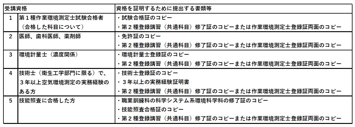 第１種作業環境測定士登録講習 受講資格を証明する書類一覧